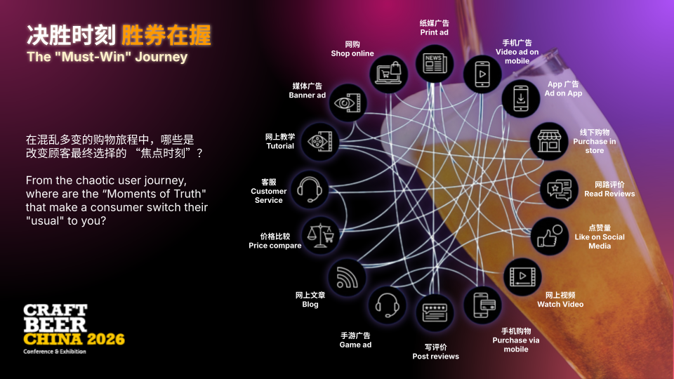 Scaling Brand When the Market Stops Rising 11 Scaling Brand When the Market Stops Rising 10