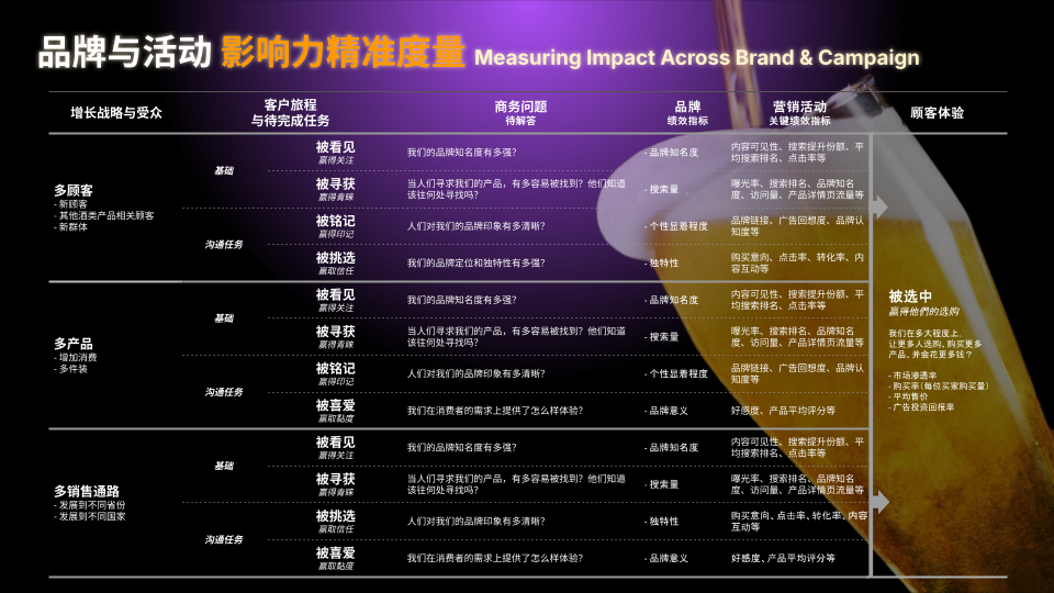 Scaling Brand When the Market Stops Rising 15 Scaling Brand When the Market Stops Rising 14
