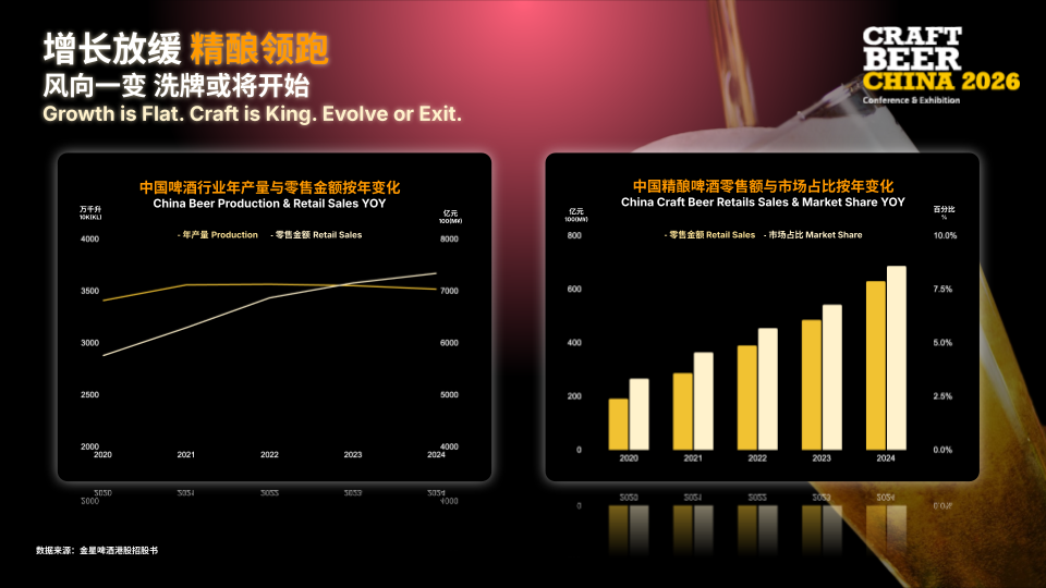 Scaling Brand When the Market Stops Rising 3 Scaling Brand When the Market Stops Rising 2