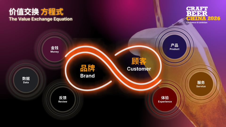 Scaling Brand When the Market Stops Rising 7 Scaling Brand When the Market Stops Rising 6