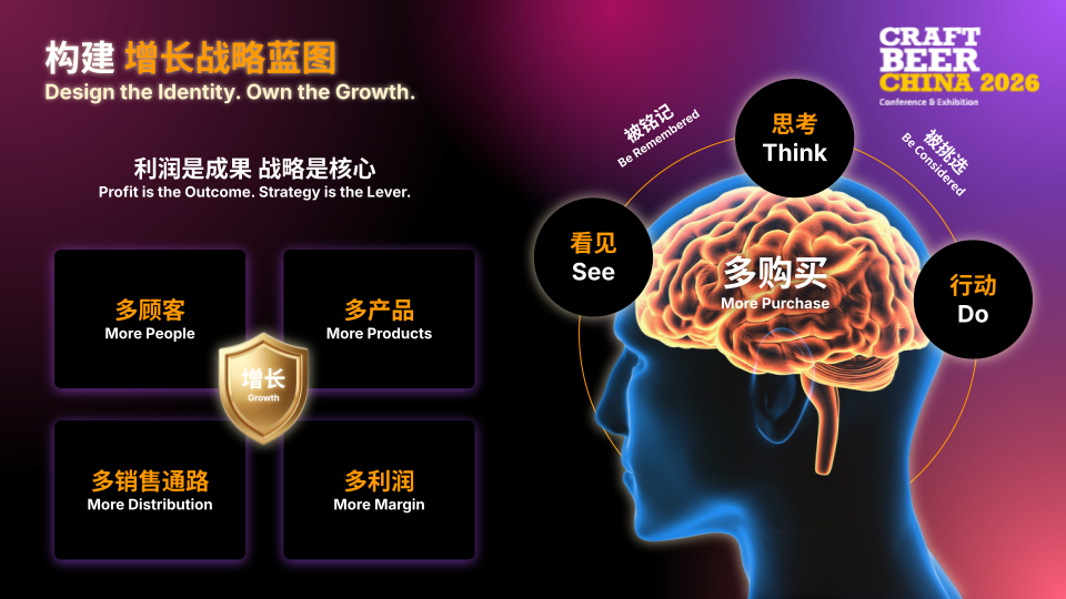 Scaling Brand When the Market Stops Rising 8 Scaling Brand When the Market Stops Rising 7