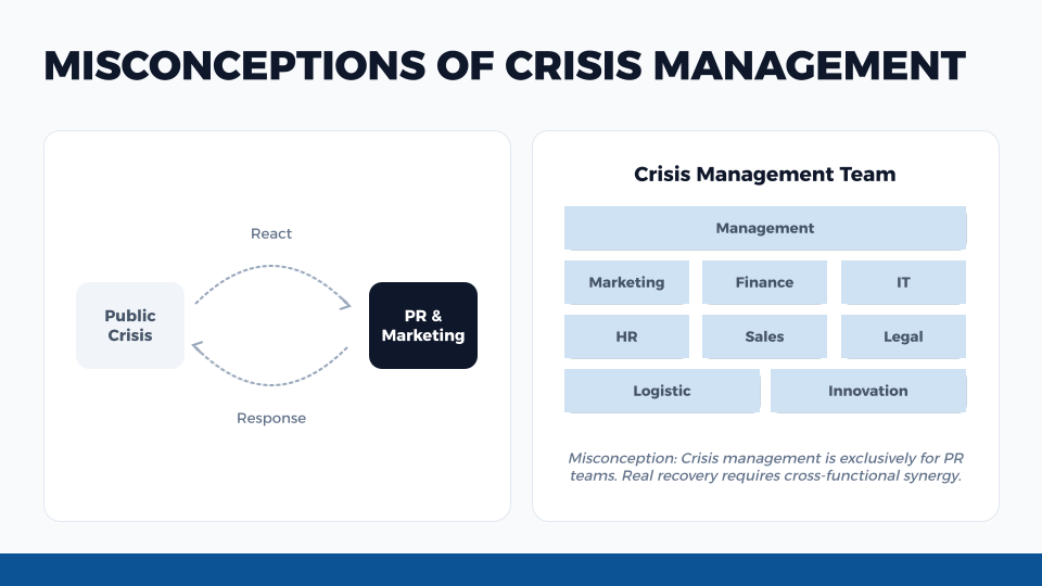 CRISIS MANAGEMENT & REPUTATION GOVERNANCE 8 CRISIS MANAGEMENT REPUTATION GOVERNANCE 8